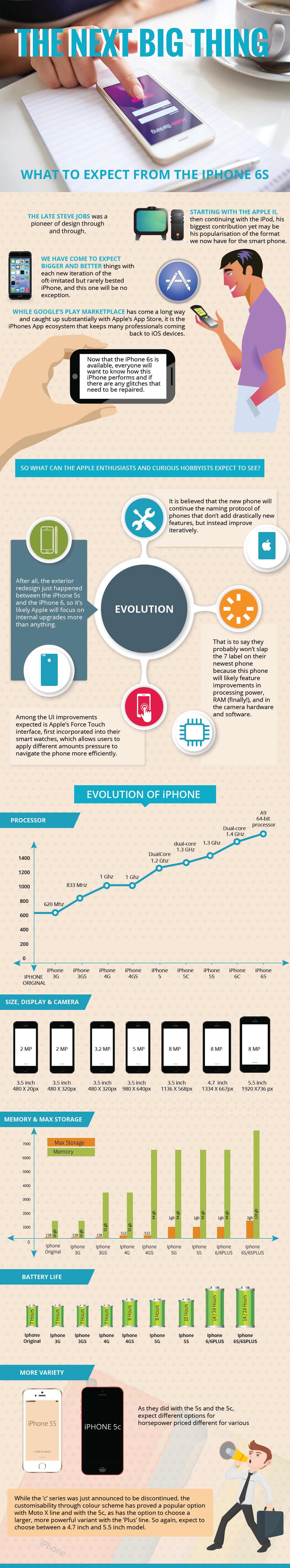 The Next Big Thing Infographic Revised